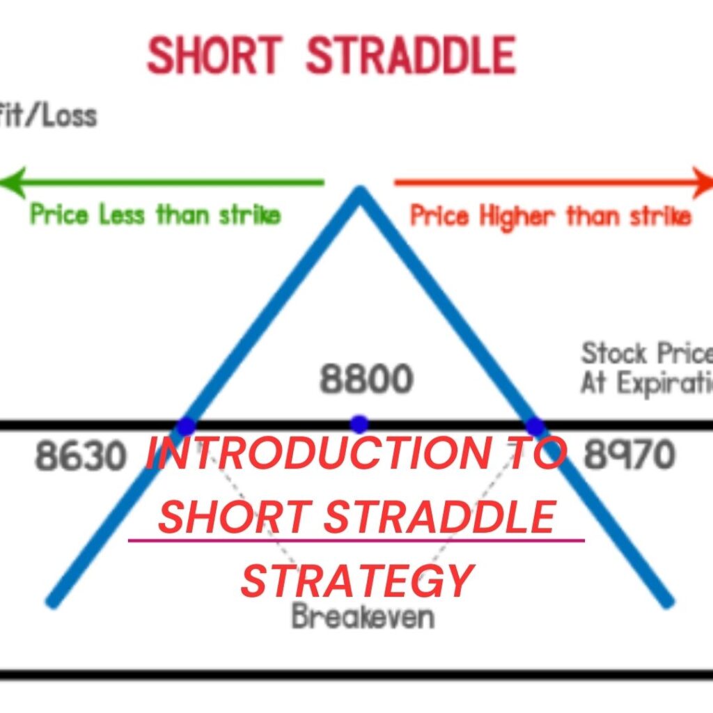 Introduction to Short Straddle Strategy